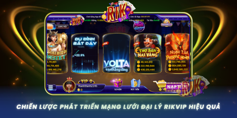 Chien Luoc Phat Trien Mang Luoi Dai Ly Rikvip Hieu Qua