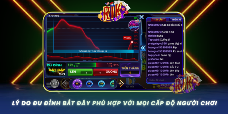 Ly Do Du Dinh Bat Day Phu Hop Voi Moi Cap Do Nguoi Choi